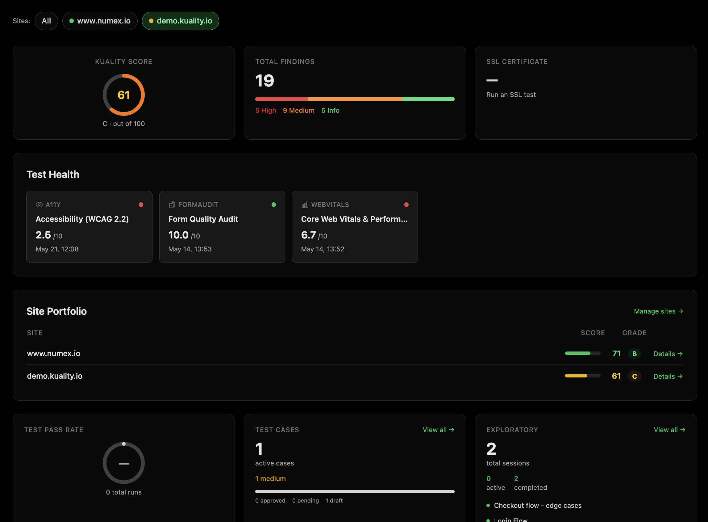 Portfolio dashboard — every site ranked by Kuality Score with trendlines