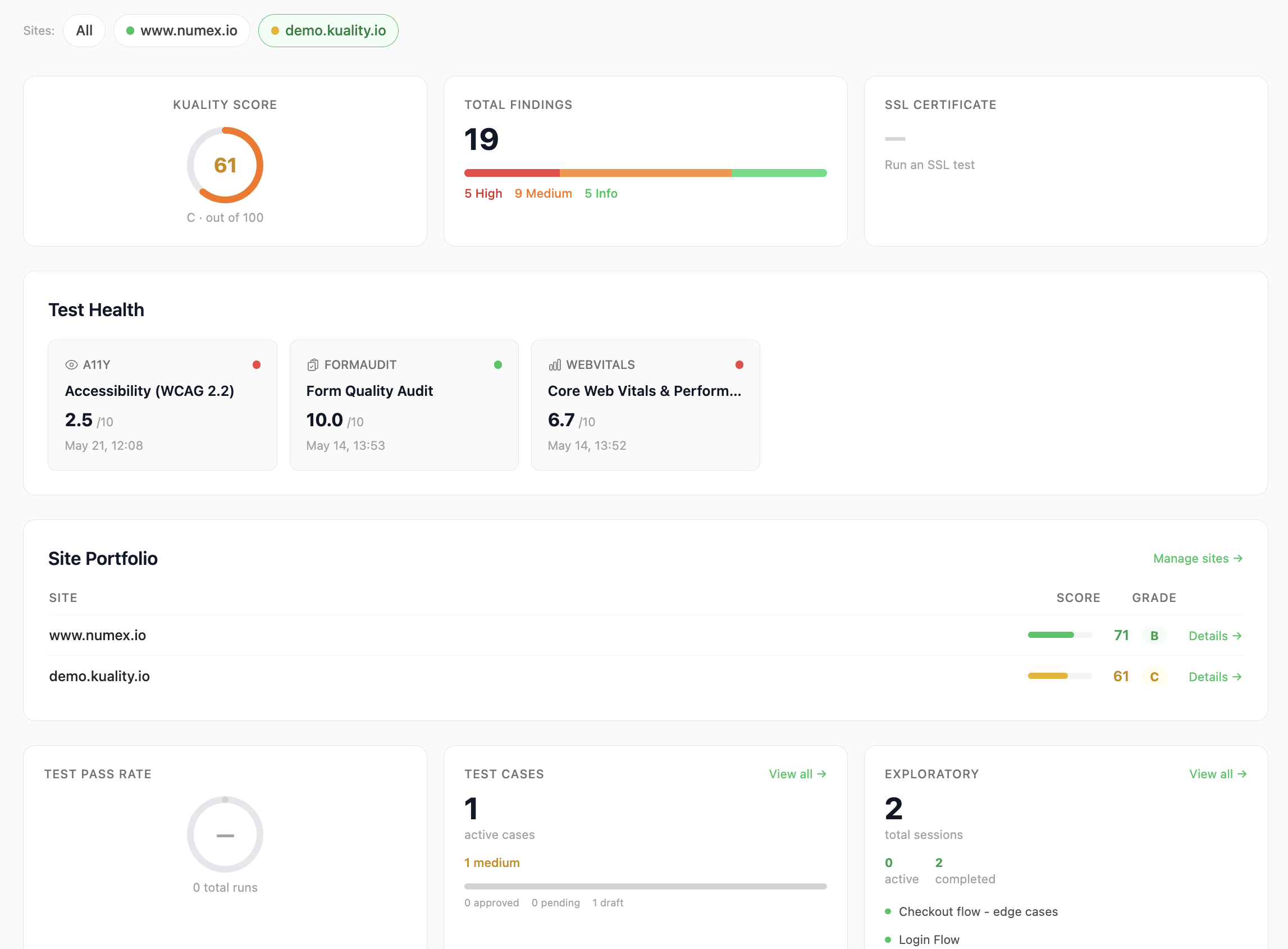 Portfolio dashboard — every site ranked by Kuality Score with trendlines